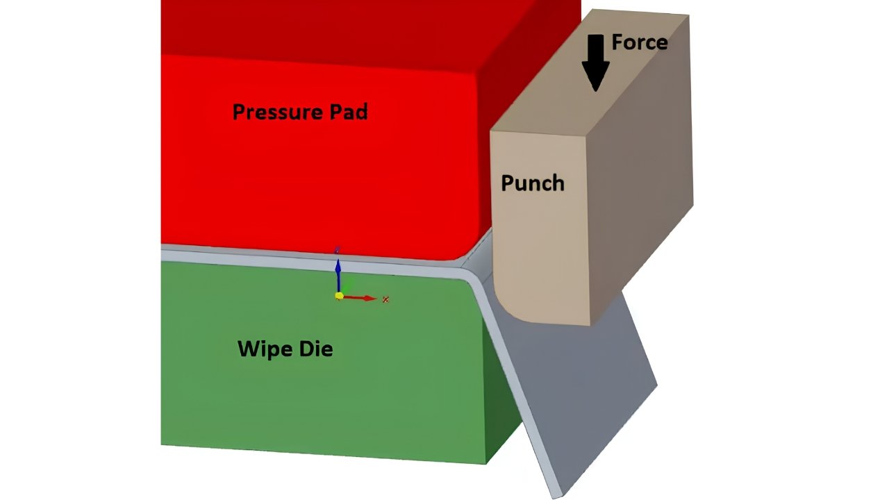 Wipe Bending